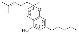 1280px-CBC-type_cannabinoid CBD Oil for Dogs